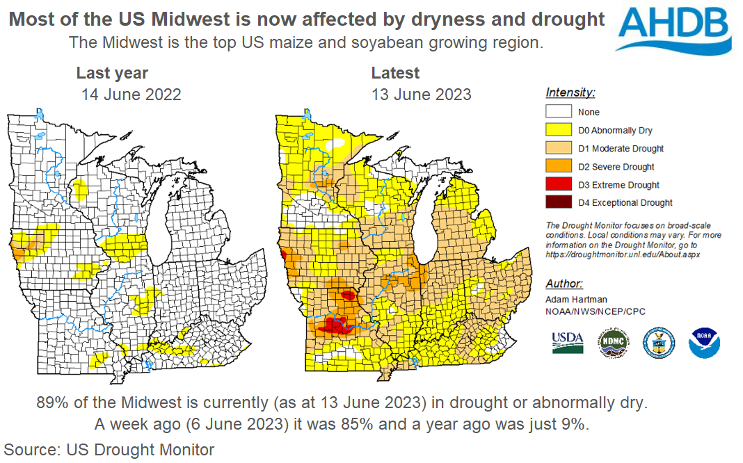A graph showing drought in the US midwest